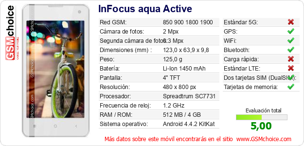 InFocus aqua Active Datos técnicos del móvil 