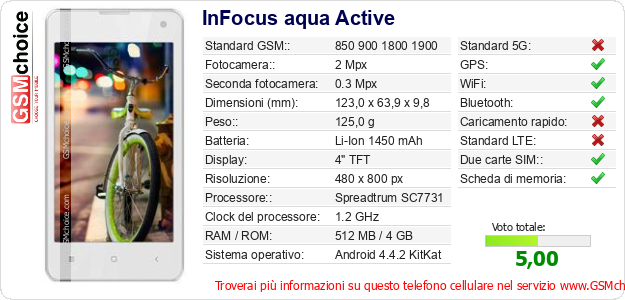 InFocus aqua Active Dati tecnici di telefono cellulare 