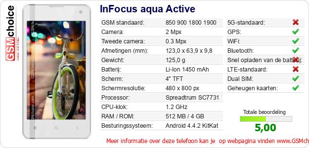 InFocus aqua Active Technische gegevens InFocus aqua Active Technische gegevens