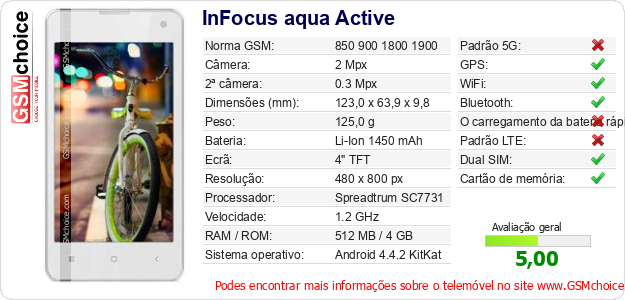 InFocus aqua Active Especificações técnicas do telemóvel 