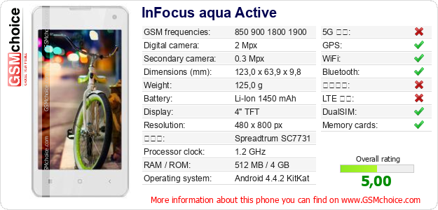InFocus aqua Active 手機技術數據