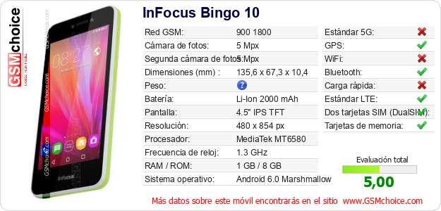 InFocus Bingo 10 Datos técnicos del móvil 
