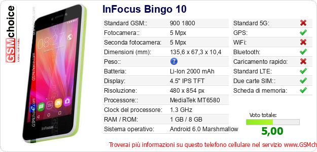 InFocus Bingo 10 Dati tecnici di telefono cellulare InFocus Bingo 10 Dati tecnici di telefono cellulare