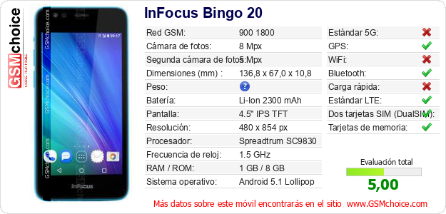 InFocus Bingo 20 Datos técnicos del móvil 