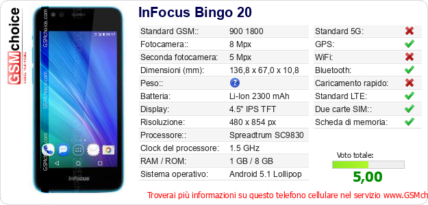 InFocus Bingo 20 Dati tecnici di telefono cellulare 
