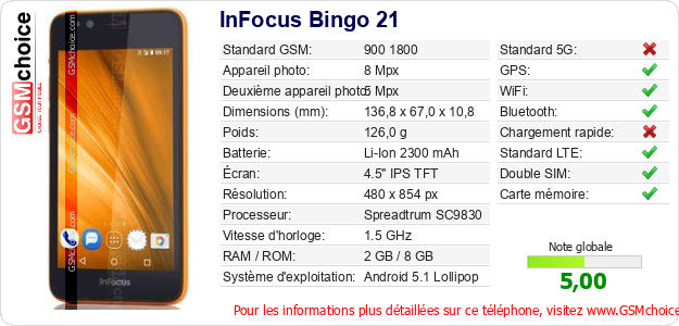 InFocus Bingo 21 Fiche technique InFocus Bingo 21 Fiche technique