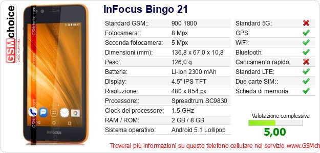 InFocus Bingo 21 Dati tecnici di telefono cellulare 