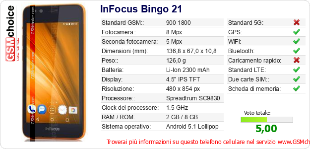 InFocus Bingo 21 Dati tecnici di telefono cellulare InFocus Bingo 21 Dati tecnici di telefono cellulare