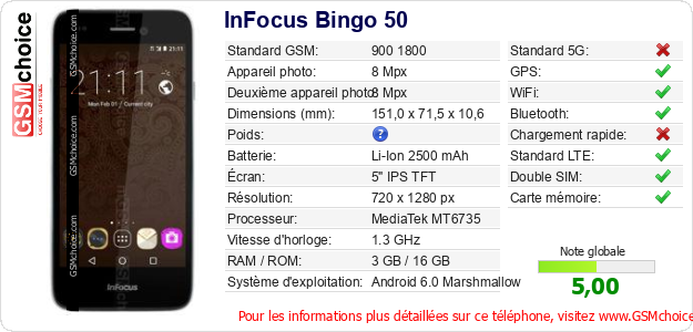 InFocus Bingo 50 Fiche technique