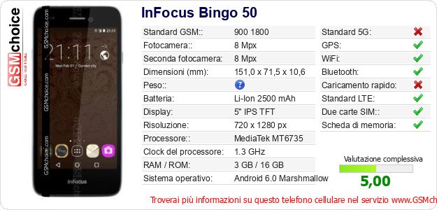 InFocus Bingo 50 Dati tecnici di telefono cellulare 