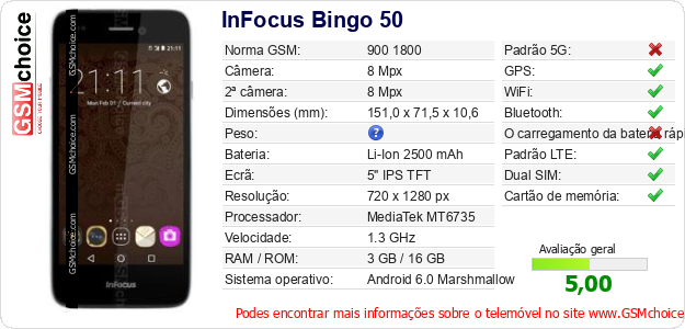 InFocus Bingo 50 Especificações técnicas do telemóvel InFocus Bingo 50 Especificações técnicas do telemóvel