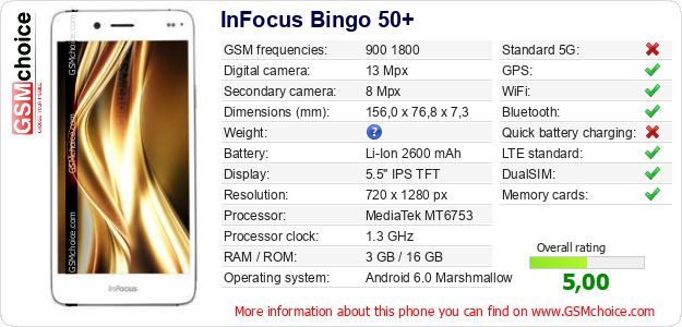 InFocus Bingo 50+ technical specifications InFocus Bingo 50+ technical specifications