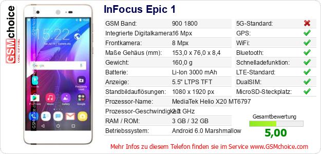InFocus Epic 1 technische Daten InFocus Epic 1 technische Daten