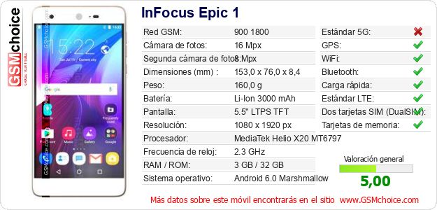 InFocus Epic 1 Datos técnicos del móvil 