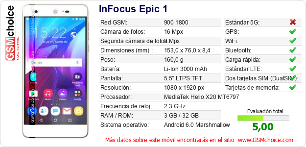 InFocus Epic 1 Datos técnicos del móvil 