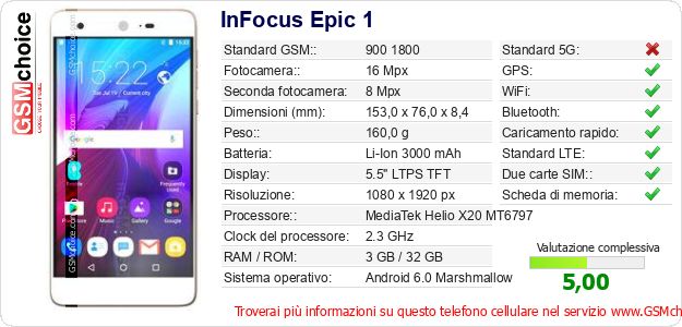 InFocus Epic 1 Dati tecnici di telefono cellulare InFocus Epic 1 Dati tecnici di telefono cellulare
