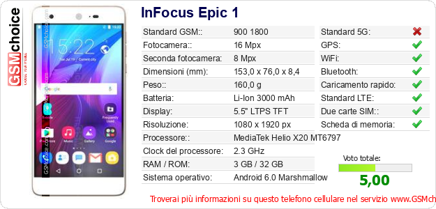 InFocus Epic 1 Dati tecnici di telefono cellulare InFocus Epic 1 Dati tecnici di telefono cellulare
