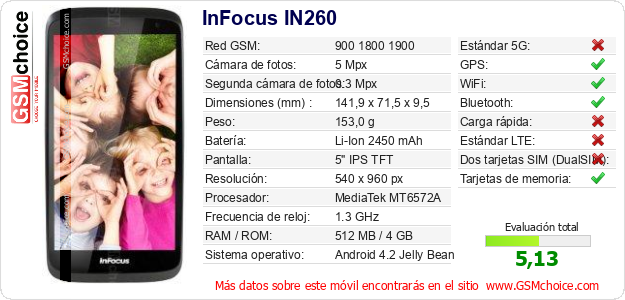 InFocus IN260 Datos técnicos del móvil InFocus IN260 Datos técnicos del móvil