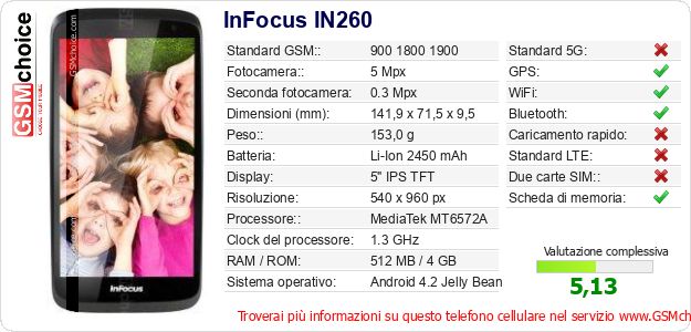 InFocus IN260 Dati tecnici di telefono cellulare 