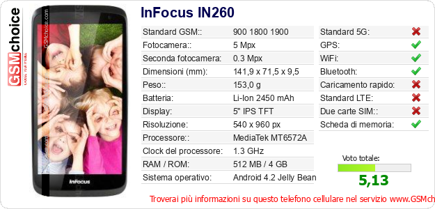 InFocus IN260 Dati tecnici di telefono cellulare InFocus IN260 Dati tecnici di telefono cellulare
