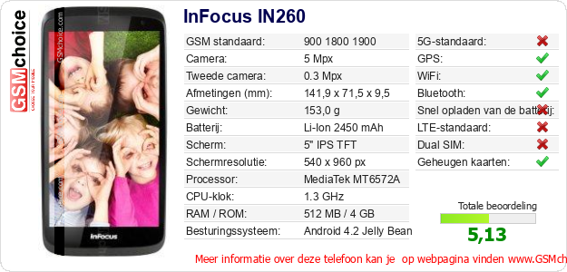 InFocus IN260 Technische gegevens 