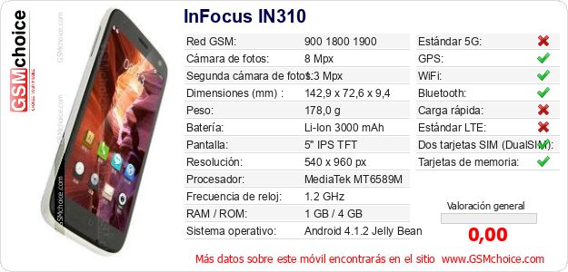 InFocus IN310 Datos técnicos del móvil InFocus IN310 Datos técnicos del móvil
