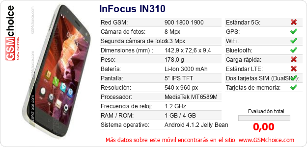 InFocus IN310 Datos técnicos del móvil InFocus IN310 Datos técnicos del móvil
