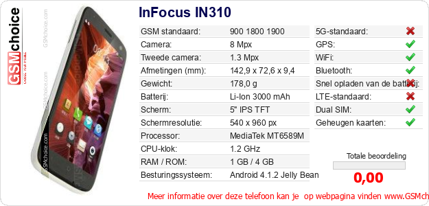 InFocus IN310 Technische gegevens 