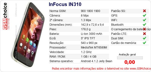 InFocus IN310 Especificações técnicas do telemóvel InFocus IN310 Especificações técnicas do telemóvel