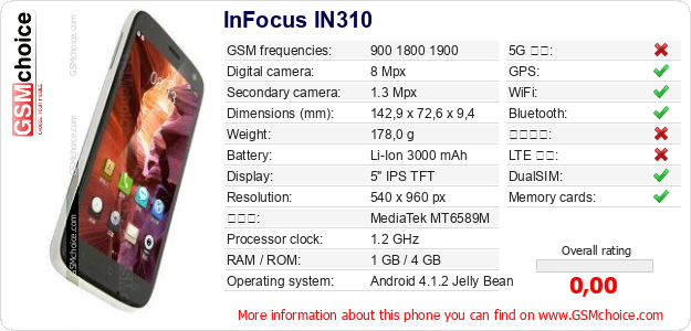 InFocus IN310 手機技術數據