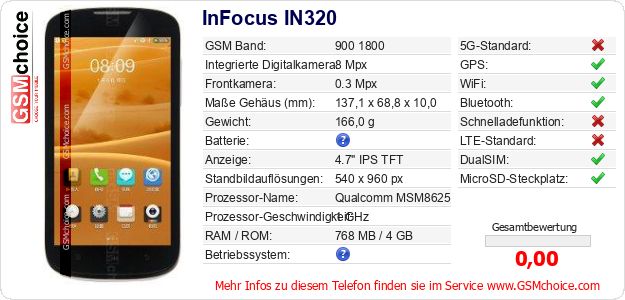 InFocus IN320 technische Daten InFocus IN320 technische Daten