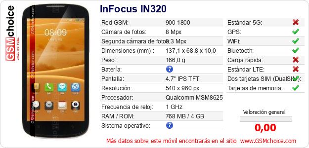 InFocus IN320 Datos técnicos del móvil 