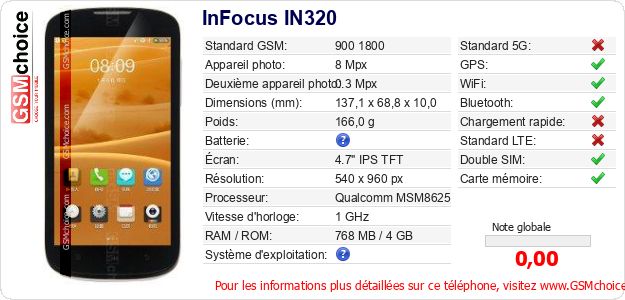 InFocus IN320 Fiche technique InFocus IN320 Fiche technique