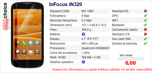 InFocus IN320 Dati tecnici di telefono cellulare InFocus IN320 Dati tecnici di telefono cellulare
