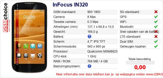 InFocus IN320 Technische gegevens 