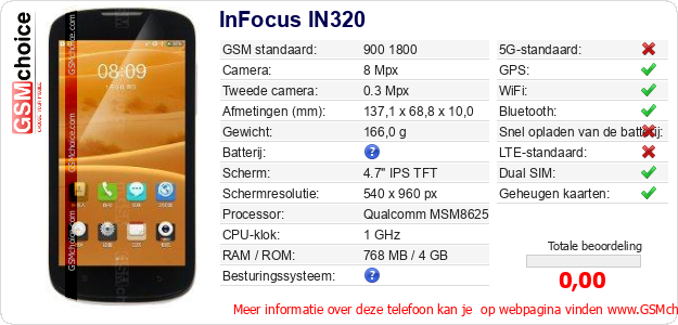 InFocus IN320 Technische gegevens InFocus IN320 Technische gegevens