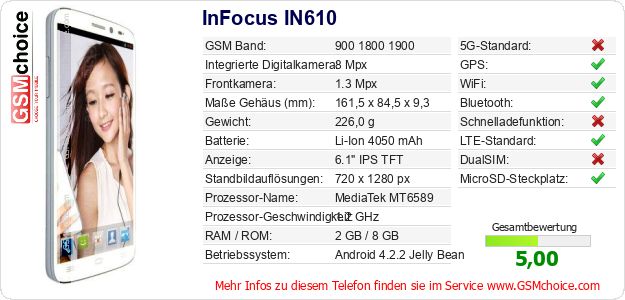 InFocus IN610 technische Daten InFocus IN610 technische Daten