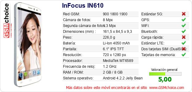 InFocus IN610 Datos técnicos del móvil 