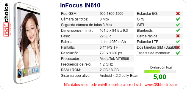 InFocus IN610 Datos técnicos del móvil InFocus IN610 Datos técnicos del móvil
