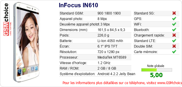 InFocus IN610 Fiche technique
