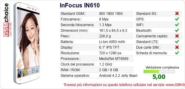 InFocus IN610 Dati tecnici di telefono cellulare 