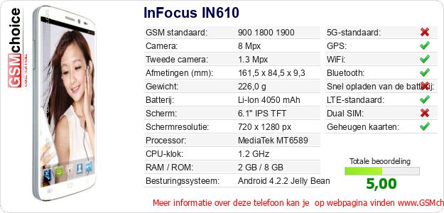 InFocus IN610 Technische gegevens InFocus IN610 Technische gegevens