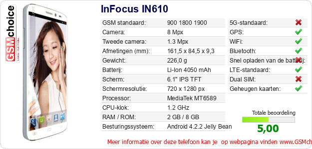 InFocus IN610 Technische gegevens 