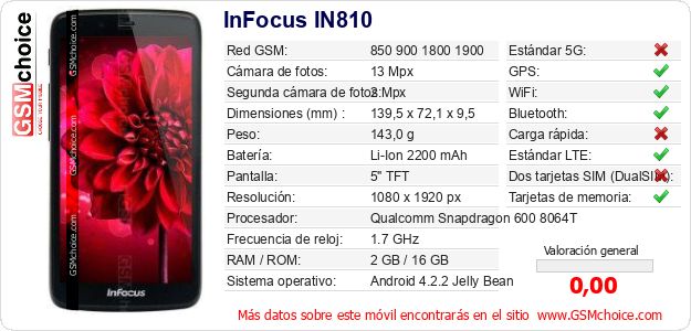 InFocus IN810 Datos técnicos del móvil InFocus IN810 Datos técnicos del móvil