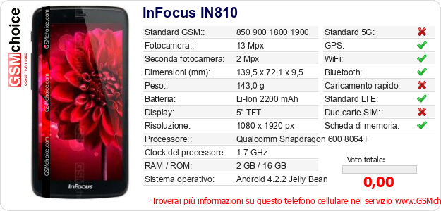 InFocus IN810 Dati tecnici di telefono cellulare 
