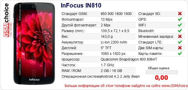 InFocus IN810 Технические данные телефона InFocus IN810 Технические данные телефона
