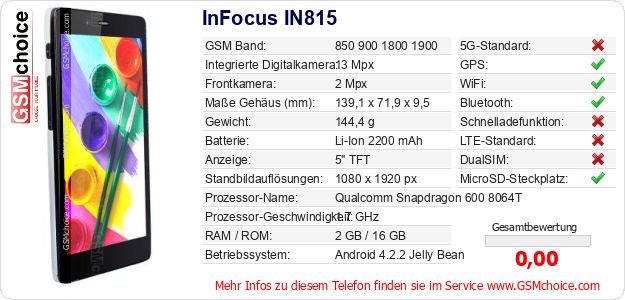 InFocus IN815 technische Daten InFocus IN815 technische Daten