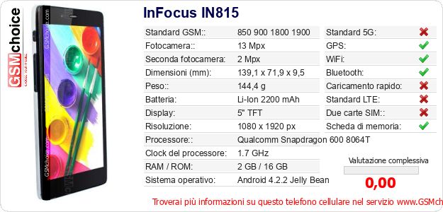 InFocus IN815 Dati tecnici di telefono cellulare InFocus IN815 Dati tecnici di telefono cellulare