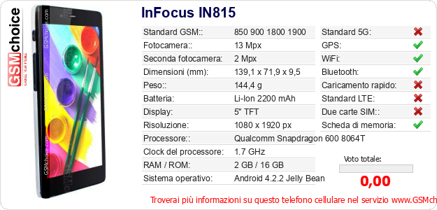 InFocus IN815 Dati tecnici di telefono cellulare InFocus IN815 Dati tecnici di telefono cellulare