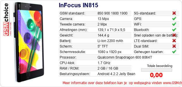 InFocus IN815 Technische gegevens 